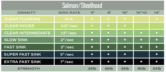 AirFlo Salmon and Steelhead Polyleader 10ft