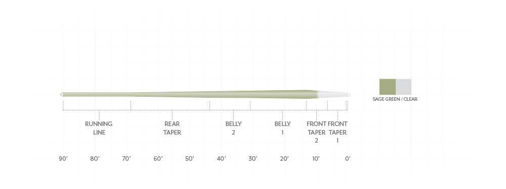 Scientific Anglers Magnitude Smooth Trout Expert 10' Clear Float Tip - Sage Green/Clear - Fly Line