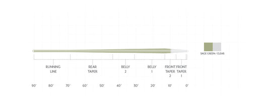 Scientific Anglers Magnitude Smooth Trout Expert 10' Clear Float Tip - Sage Green/Clear - Fly Line