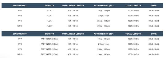 Airflo Superflo Cold Salt Universal Fly Lines