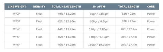 Airflo Superflo Ridge 2.0 Tactical Taper Floating Fly Lines