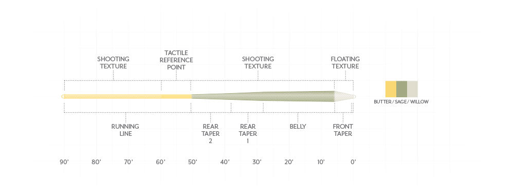 Scientific Anglers Amplitude Textured Trout GP Fly Line