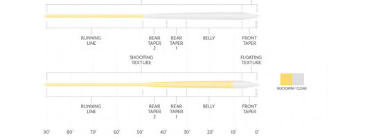 Scientific Anglers Magnitude Textured Infinity 10' Clear Tip Float Fly Line