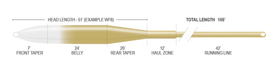Airflo Superflo Ridge 2.0 Flats Tactical Taper | 12' Clear Tip Fly Line