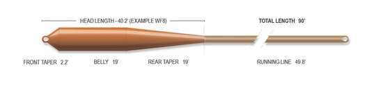 Airflo Ridge 2.0 Superflo Max Redfish Power Fly Lines