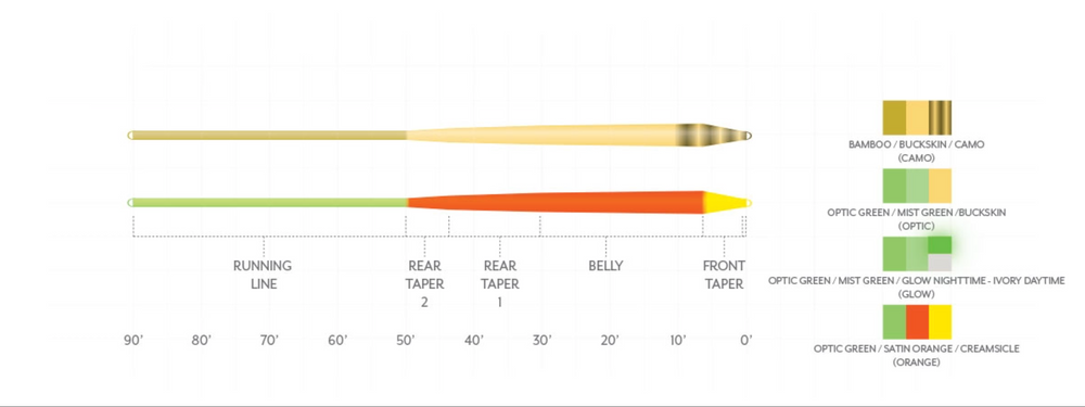 Scientific Anglers Amplitude Smooth Infinity Fly Line