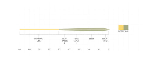 Scientific Anglers Mastery Trout GP Fly Line