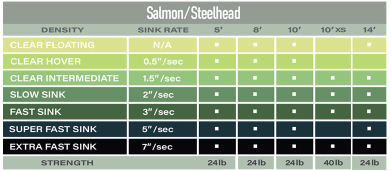 AirFlo Salmon and Steelhead Polyleader 10ft