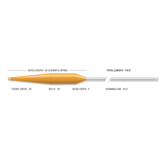Airflo Superflo Max Smooth - Delta Spey