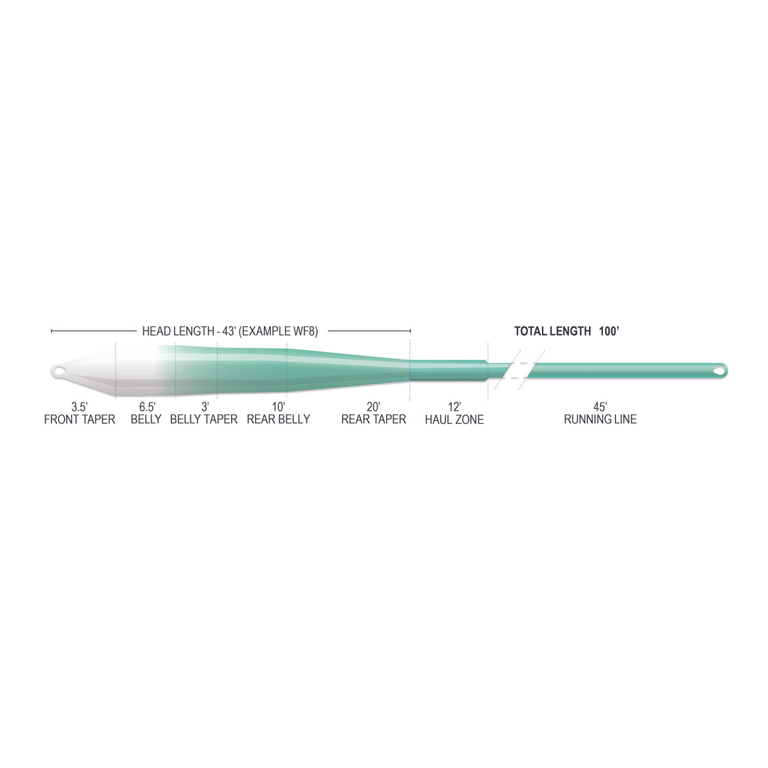 Airflo Superflo Max Ridge 2.0 - Flats Universal 9' Clear Tip
