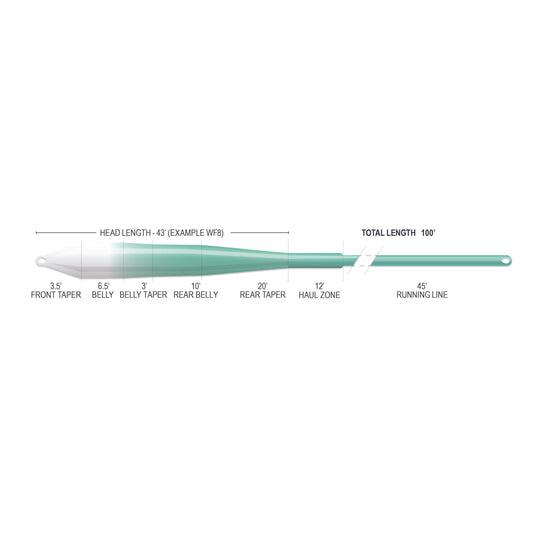 Airflo Superflo Max Ridge 2.0 - Flats Universal 9' Clear Tip