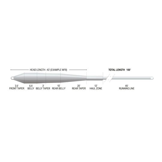 Airflo Superflo Max Ridge 2.0 - Flats Clear Universal