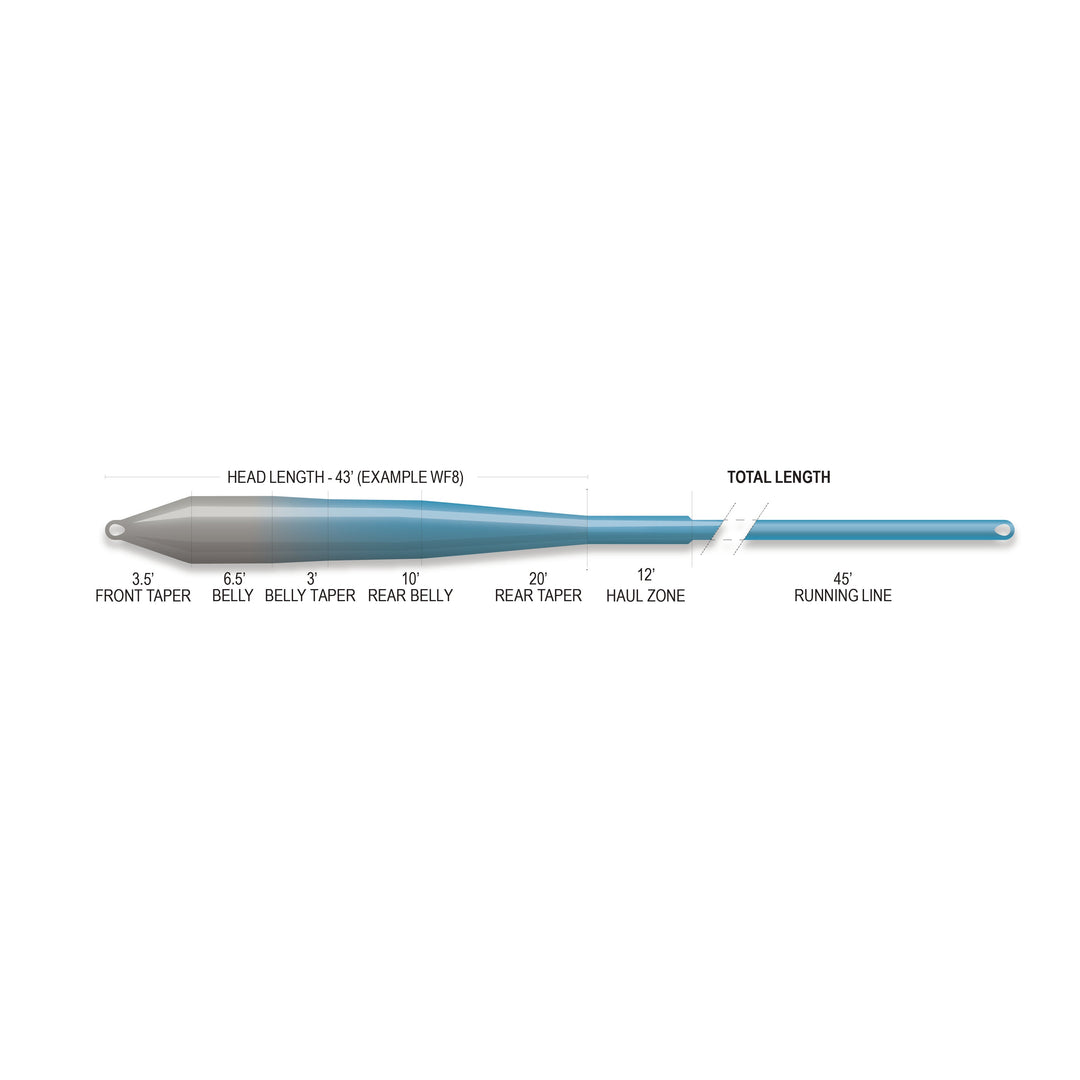 Airflo Superflo Max Ridge 2.0 - Flats Master Sink Tip