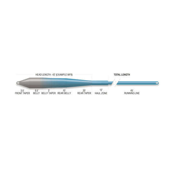 Airflo Superflo Max Ridge 2.0 - Flats Master Sink Tip