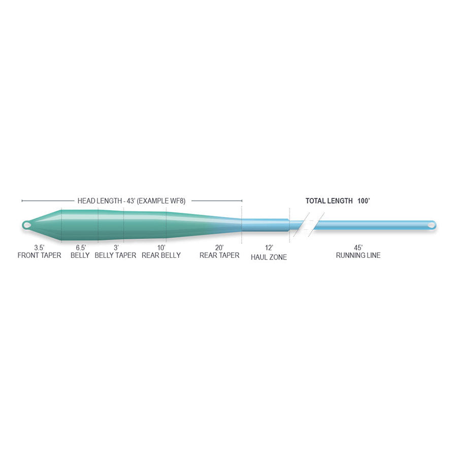 Airflo Superflo Max Ridge 2.0 - Flats Universal Intermediate