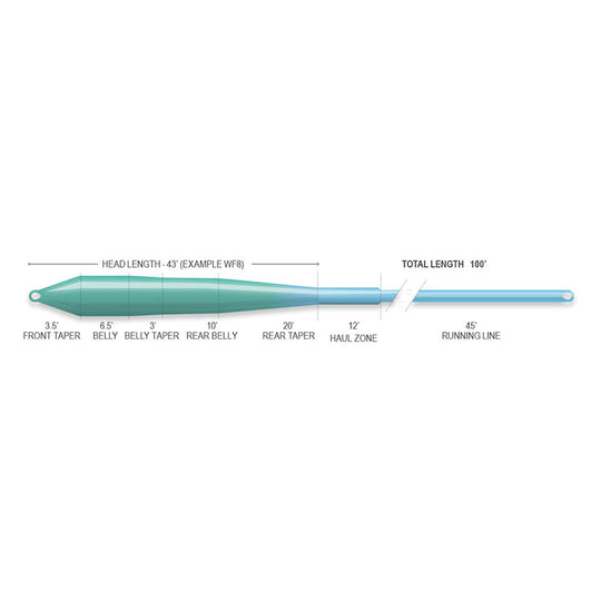 Airflo Superflo Max Ridge 2.0 - Flats Universal Intermediate