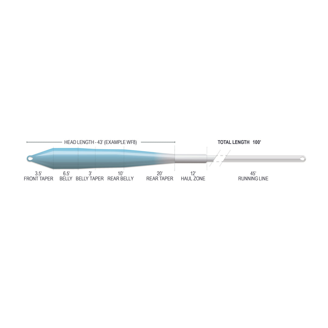 Airflo Superflo Max Ridge 2.0 - Flats Universal