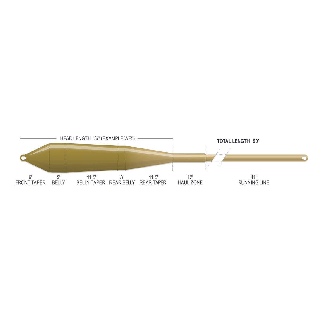 Airflo Superflo Max Ridge 2.0 - Power Taper