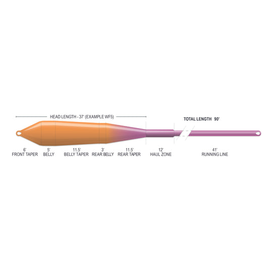 Airflo Superflo Max Ridge 2.0 - Power Taper