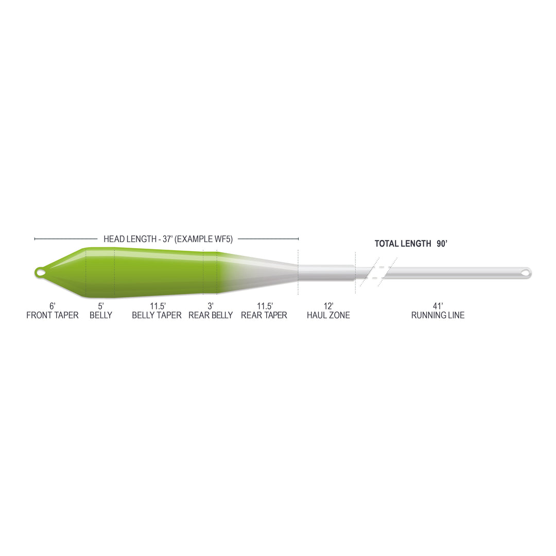 Airflo Superflo Max Ridge 2.0 - Power Taper