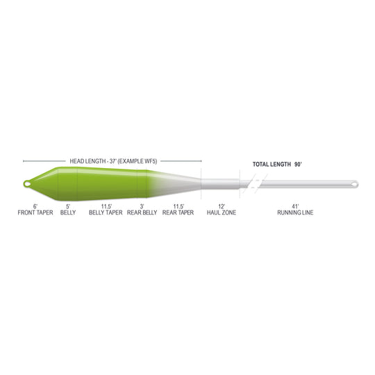 Airflo Superflo Max Ridge 2.0 - Power Taper