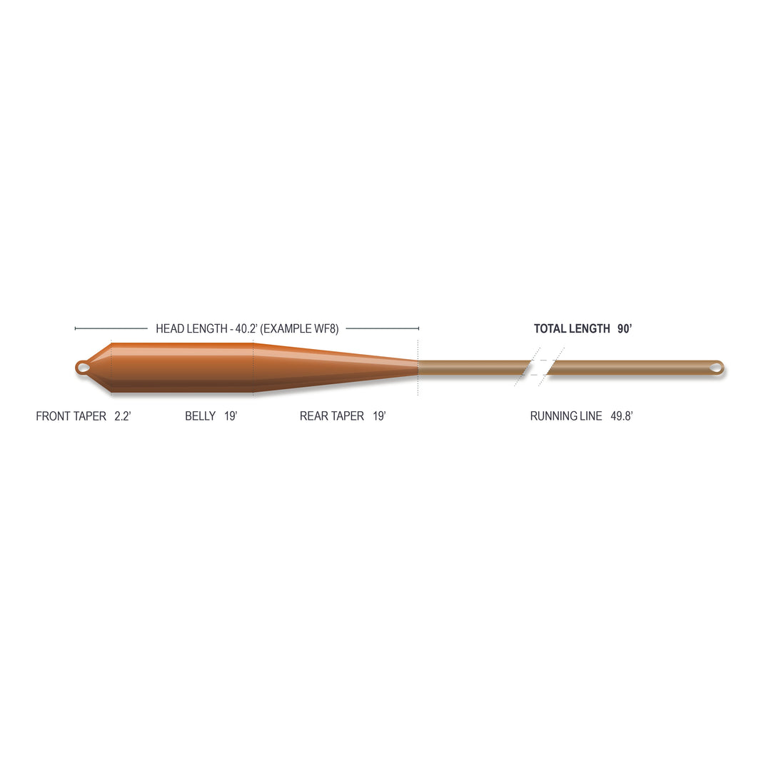 Airflo Superflo Max Ridge 2.0 - Redfish Power