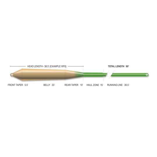 Airflo Superflo Max Ridge 2.0 - Gulf Redfish