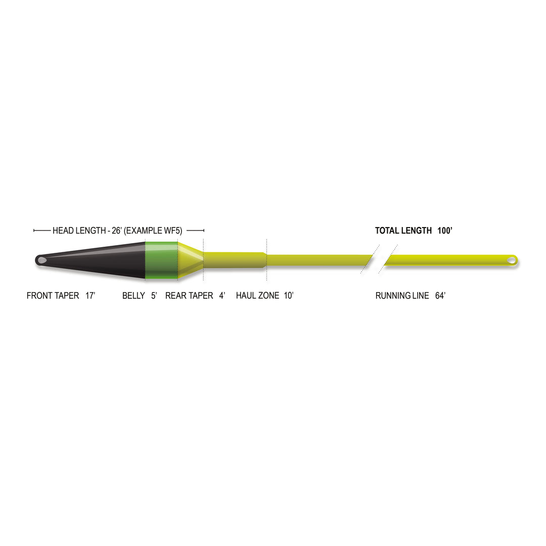 Airflo Superflo Max Ridge 2.0 - Streamer Max Short