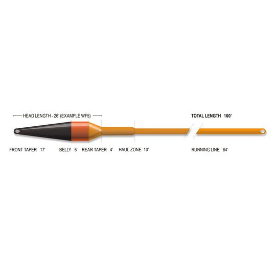 Airflo Superflo Max Ridge 2.0 - Streamer Max Short