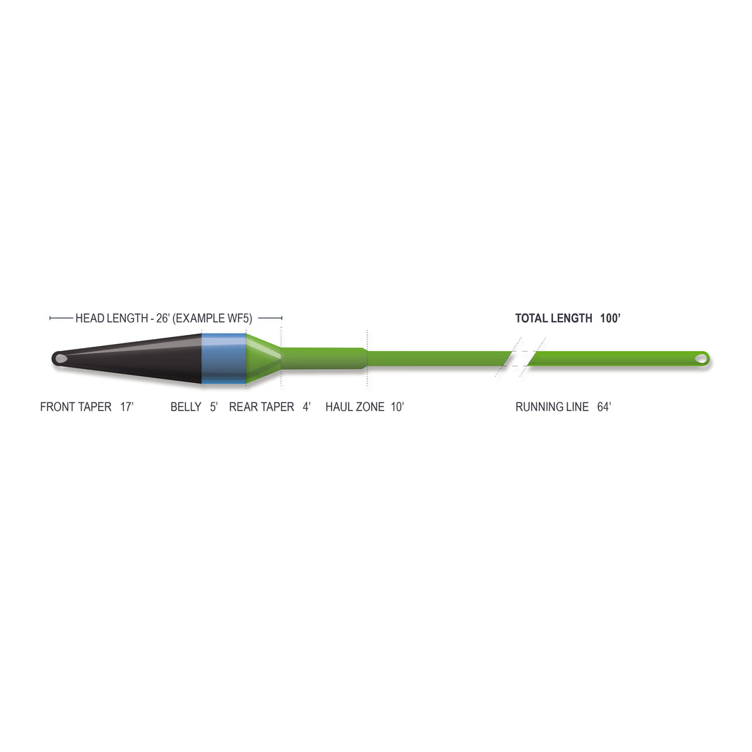 Airflo Superflo Max Ridge 2.0 - Streamer Max Short
