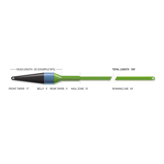 Airflo Superflo Max Ridge 2.0 - Streamer Max Short