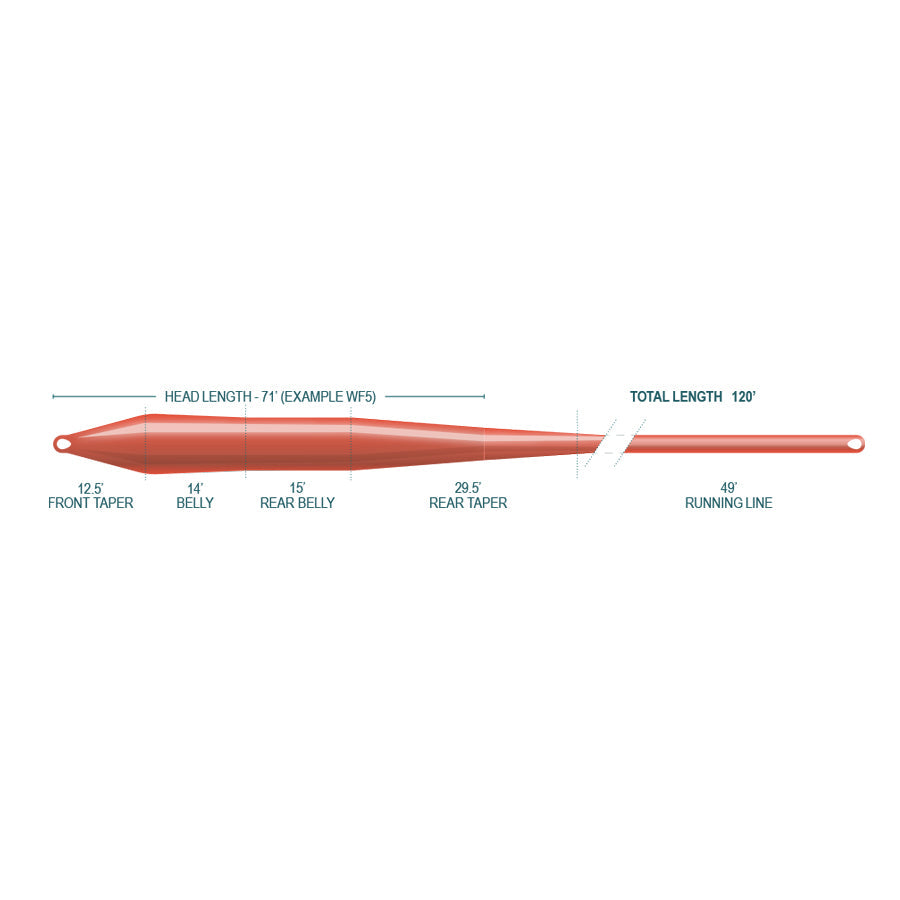 Airflo Superflo Max Ridge 2.0 - Super Trout