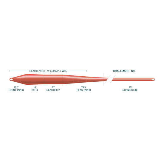 Airflo Superflo Max Ridge 2.0 - Super Trout