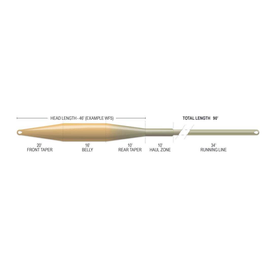 Airflo Superflo Max Ridge 2.0 - Tactical Taper