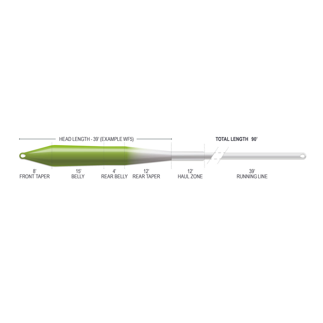 Airflo Superflo Max Ridge 2.0 - Universal Taper
