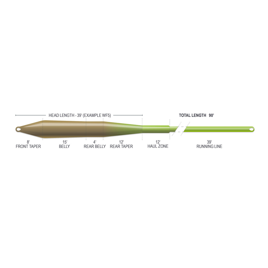 Airflo Superflo Max Ridge 2.0 - Universal Taper