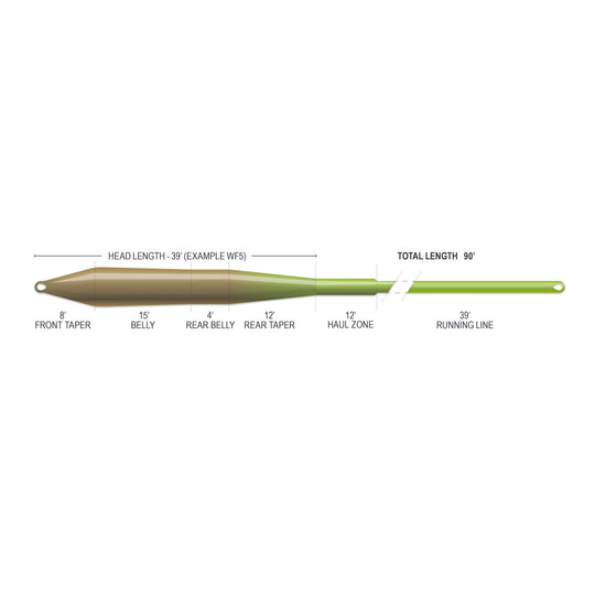 Airflo Superflo Max Ridge 2.0 - Universal Taper