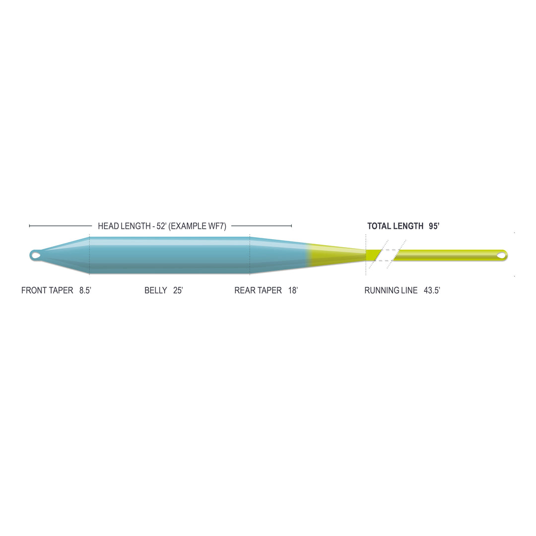 Airflo Superflo Max Smooth - C.A.S.T