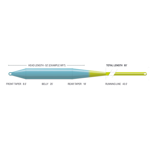 Airflo Superflo Max Smooth - C.A.S.T