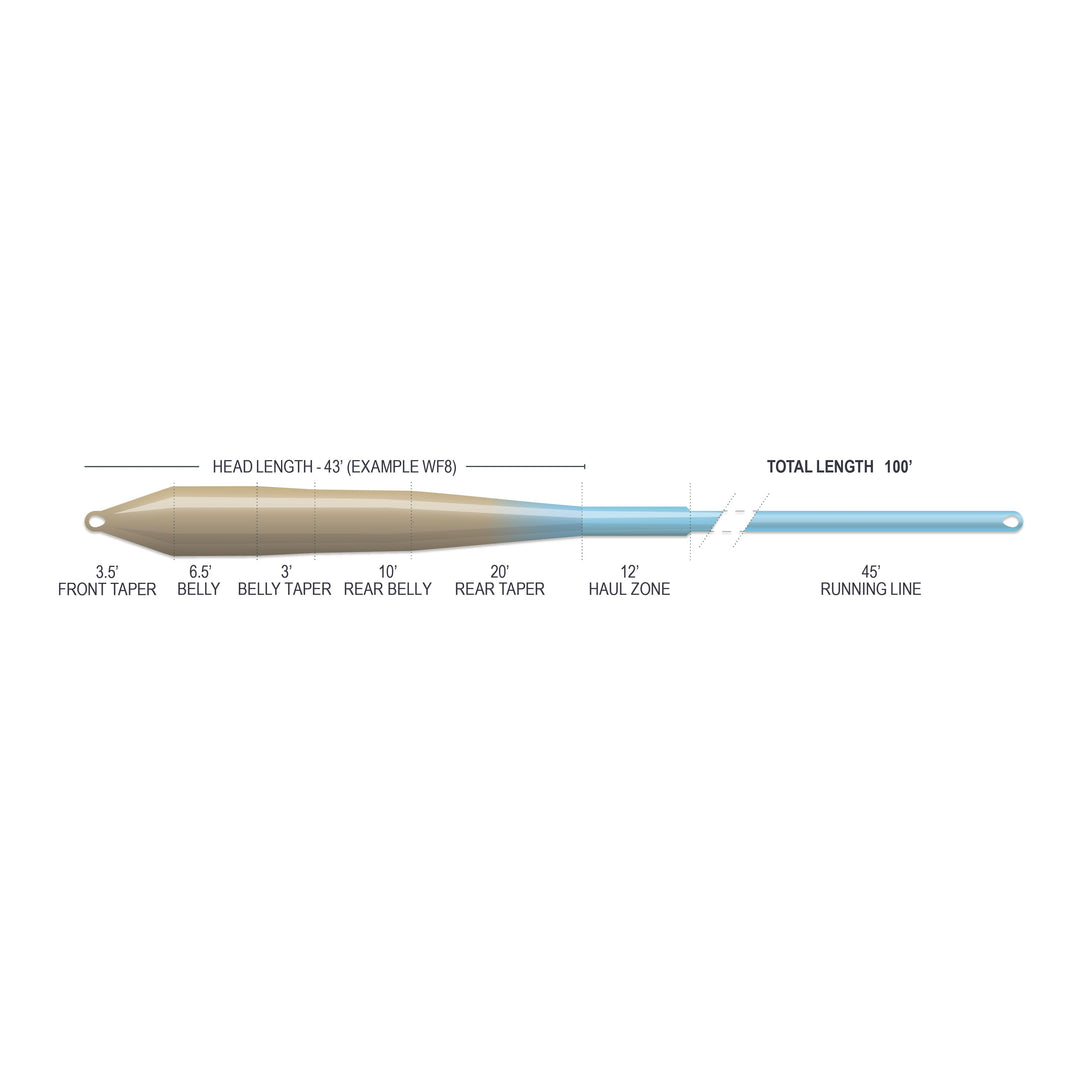 Airflo Superflo Max Smooth - Flats Universal