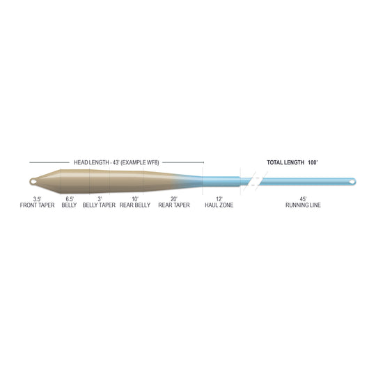 Airflo Superflo Max Smooth - Flats Universal