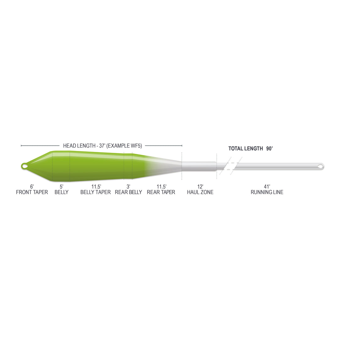 Airflo Superflo Max Smooth - Power Taper