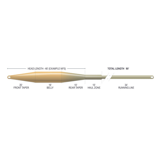 Airflo Superflo Max Smooth - Tactical Taper