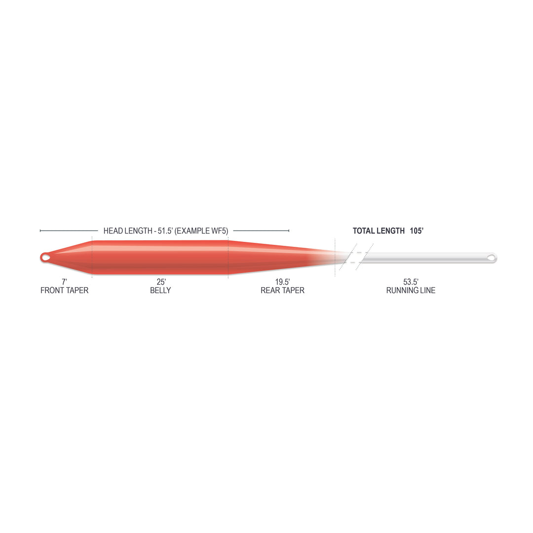 Airflo Superflo Max Ridge 2.0 - Ultra Supple - Indicator Taper