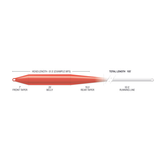 Airflo Superflo Max Ridge 2.0 - Ultra Supple - Indicator Taper