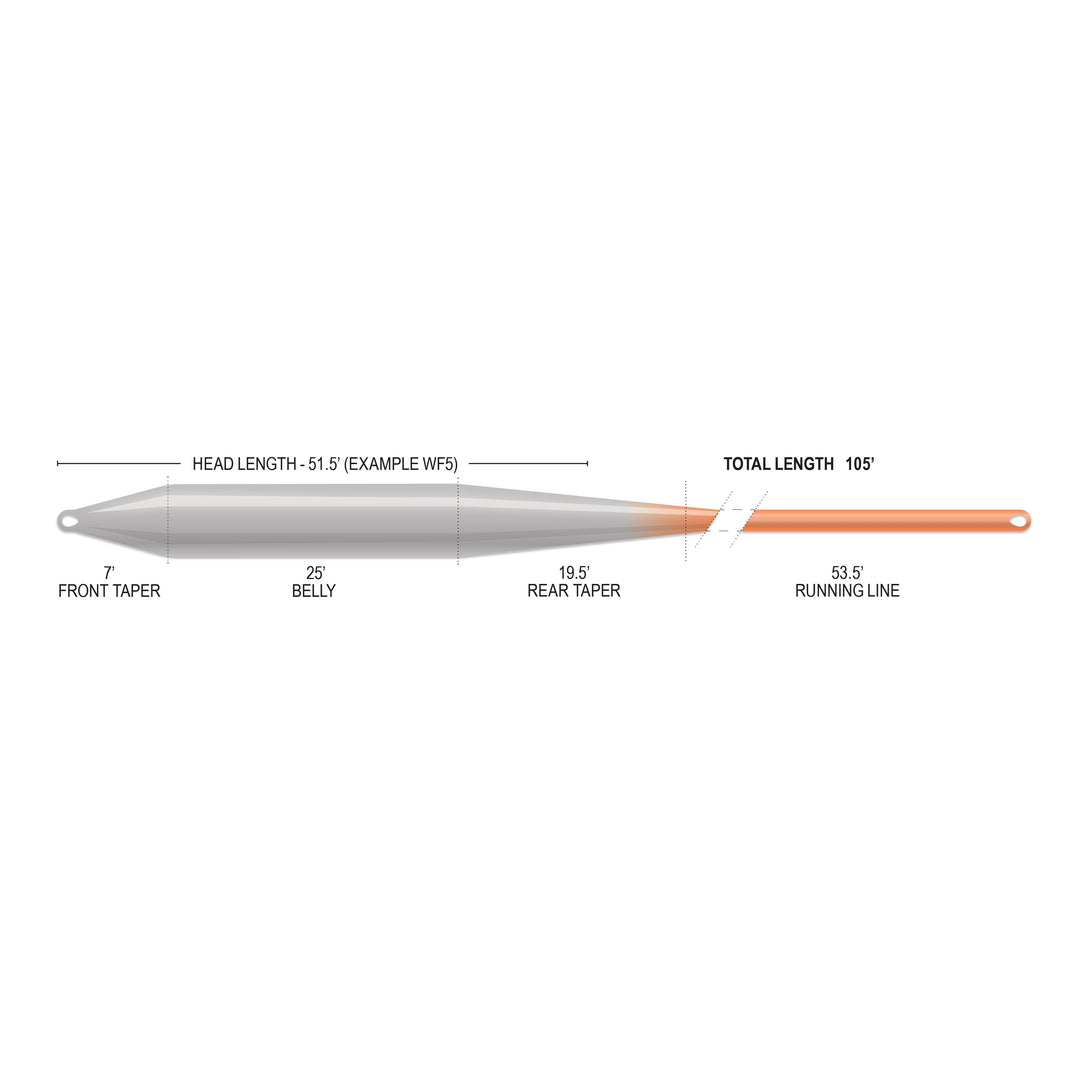 Airflo Superflo Max Ridge 2.0 - Ultra Supple - Indicator Taper