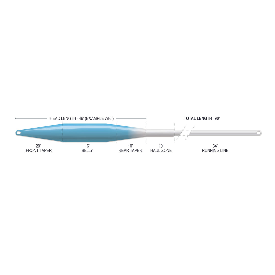 Airflo Superflo Max Ridge 2.0 - Ultra Supple - Tailwater Taper