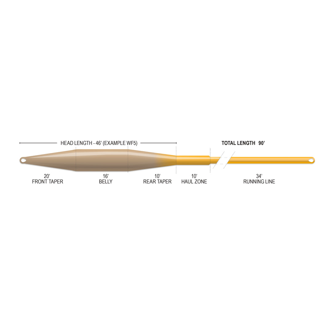 Airflo Superflo Max Ridge 2.0 - Ultra Supple - Tailwater Taper