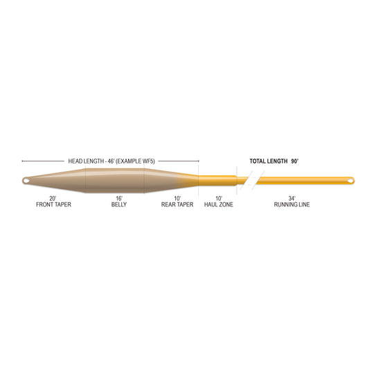 Airflo Superflo Max Ridge 2.0 - Ultra Supple - Tailwater Taper