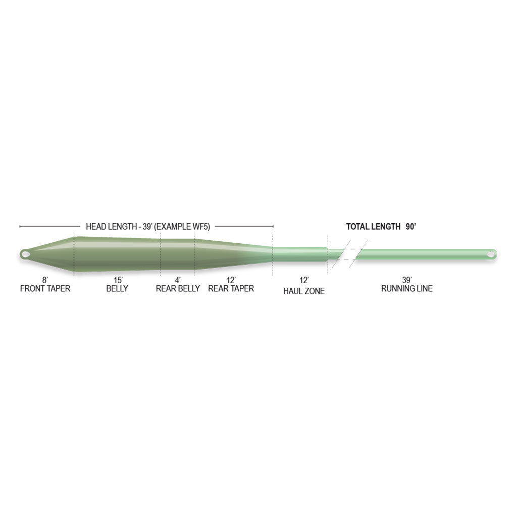 Airflo Superflo Max Ridge 2.0 - Ultra Supple - Universal Taper